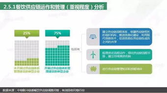 2018中國餐飲供應(yīng)鏈研究報(bào)告發(fā)布 萬億級(jí)市場下的領(lǐng)跑者與破局之道