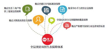革新新興電商定制型4PL 蜘點(diǎn)大物流如何縱橫全價(jià)值鏈供應(yīng)鏈管理