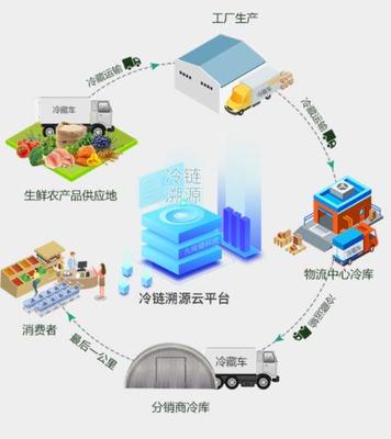 構(gòu)建產(chǎn)品信任橋梁 從全國防偽溯源電話到供應(yīng)鏈管理的一站式服務(wù)